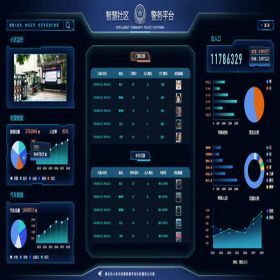 智慧平安社區(qū)系統(tǒng)開發(fā)解決方案 構建全方位安全監(jiān)控服務體系