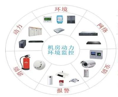 動環監控系統 全面守護設施安全與穩定運行的智能核心