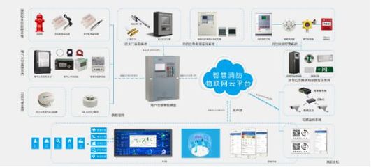 中智盛安智慧消防管理系統 筑牢安全防火墻，賦能現代安全監控服務