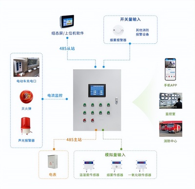 智能守護，安心充電——電動車棚防火監(jiān)控系統(tǒng)為社區(qū)安全保駕護航