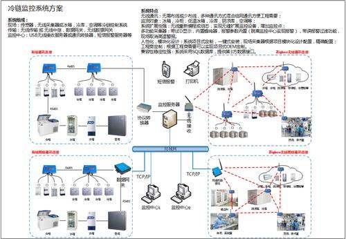 之軟監控報警系統 構筑智能、高效的安全監控服務新防線