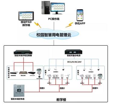 校園智慧用電安全隱患監管服務系統 全方位監控，力保校園用電安全