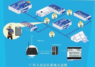 福州馬尾區人員定位系統四號 構建智能化安全防控新體系