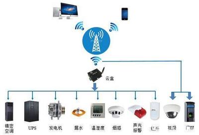 機房能有多智能？——數據中心安全事故全解析與智能安全系統監控服務