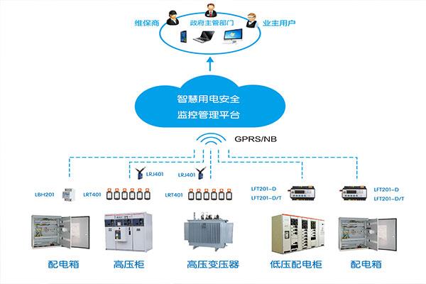 遼寧省智慧用電安全管理系統生產商與安全監控服務全景解析