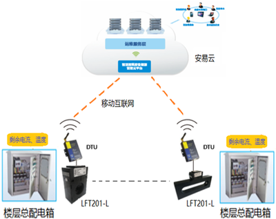 智慧用電，守護城市生命線——探析智慧式用電安全隱患監管服務系統
