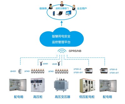 智慧式用電服務(wù)系統(tǒng) 力安科技賦能用電安全新生態(tài)