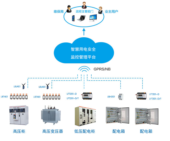 智慧用電 定義、功能與安全監(jiān)控系統(tǒng)解析