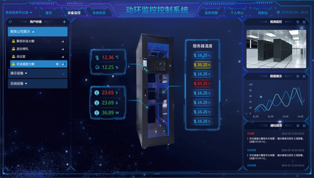 大數(shù)據(jù)時(shí)代下機(jī)房數(shù)據(jù)安全的科學(xué)守護(hù) 動(dòng)環(huán)監(jiān)控系統(tǒng)的深度應(yīng)用