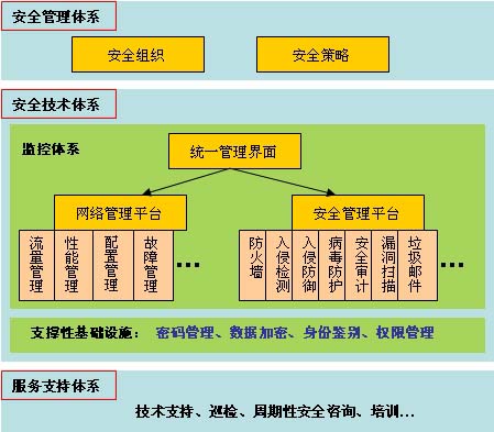 著力構(gòu)建安全生產(chǎn)信息保障體系——以安全系統(tǒng)監(jiān)控服務(wù)為核心